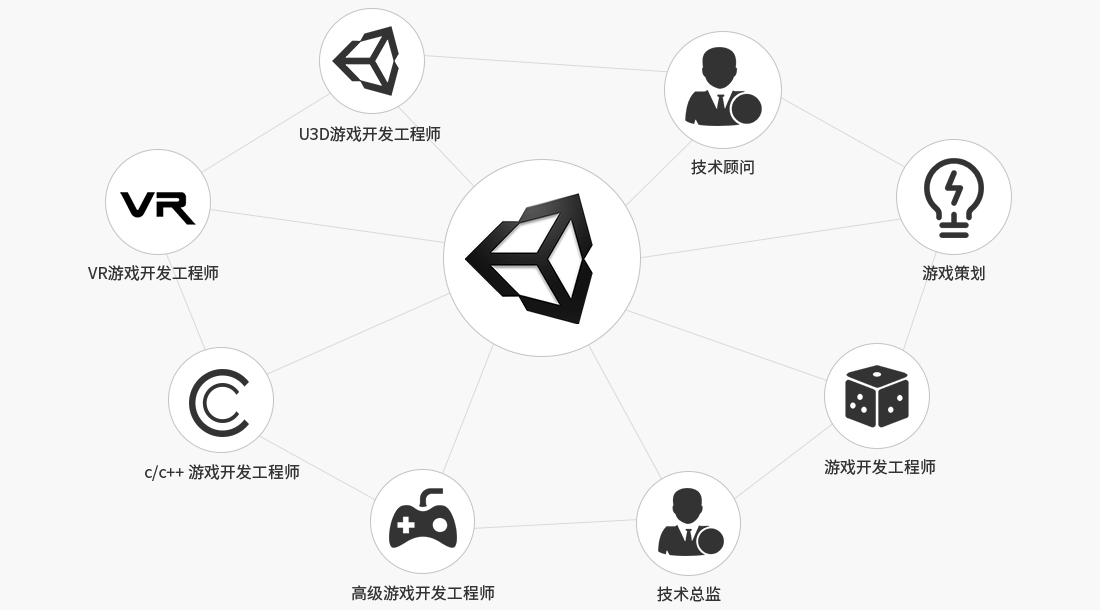 就業(yè)方向