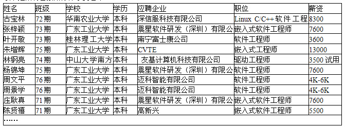 粵嵌學(xué)員出戰(zhàn)各大招聘會戰(zhàn)績彪炳 笑傲群英