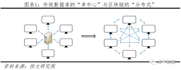 2019區塊鏈研究報告