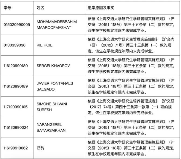 上海交大開除21名研究生，不努力的你未來毫無希望可言