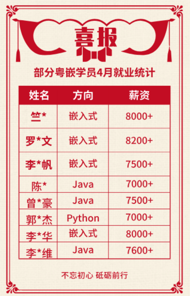 特殊時(shí)期依然穩(wěn)拿offer的粵嵌“后浪”，你努力的樣子可貴