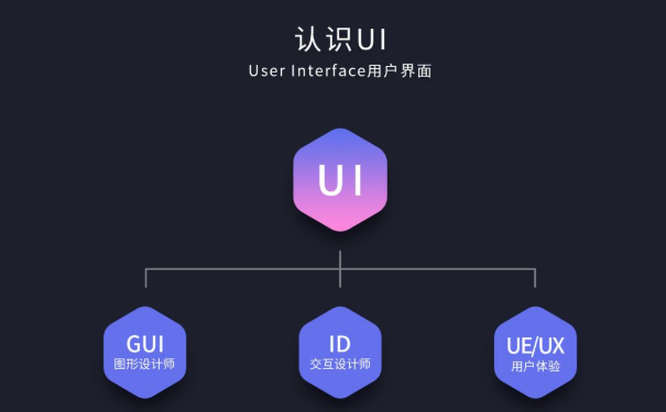 2020年美工、平面設計、UI設計學哪個更有前途？