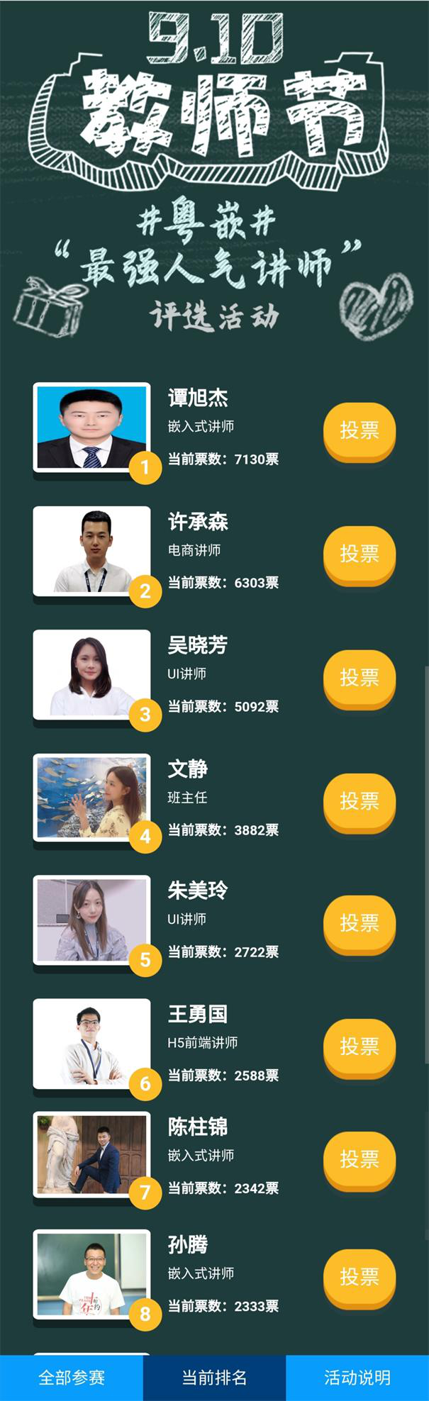 粵嵌“人氣講師”投票活動結(jié)果公布