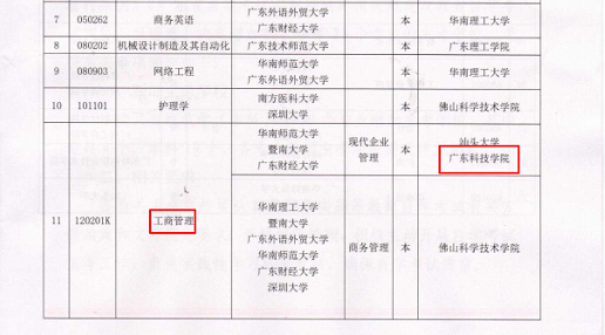 恭喜廣科實力再度提升，獲批高等教育自學(xué)考試主考院校