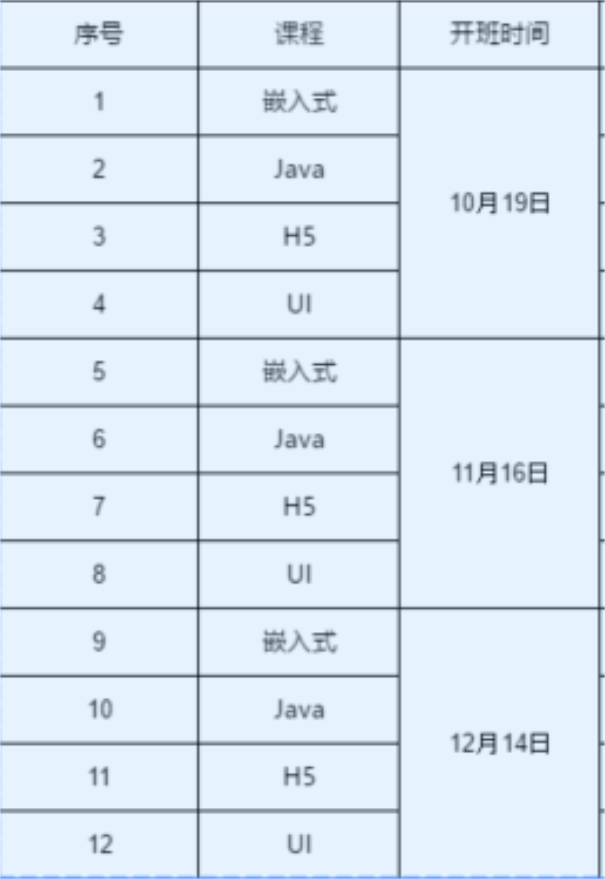 粵嵌開班預(yù)告|萬名學(xué)員開啟預(yù)報名，高薪就業(yè)“真香”