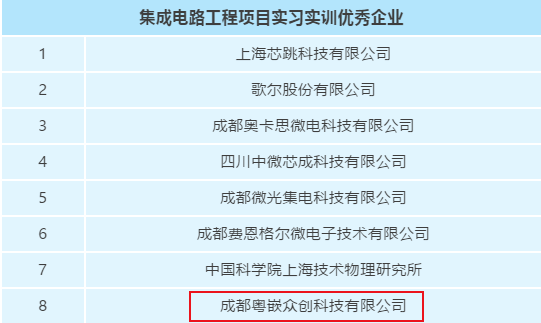 粵嵌科技成都分公司獲評電子科技大學示范性微電子學院“集成電路工程項目實習實訓企業”