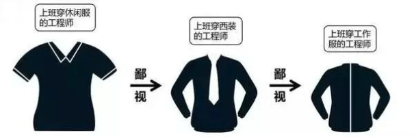聽說這是程序員之間的鄙視鏈，你認可嗎？