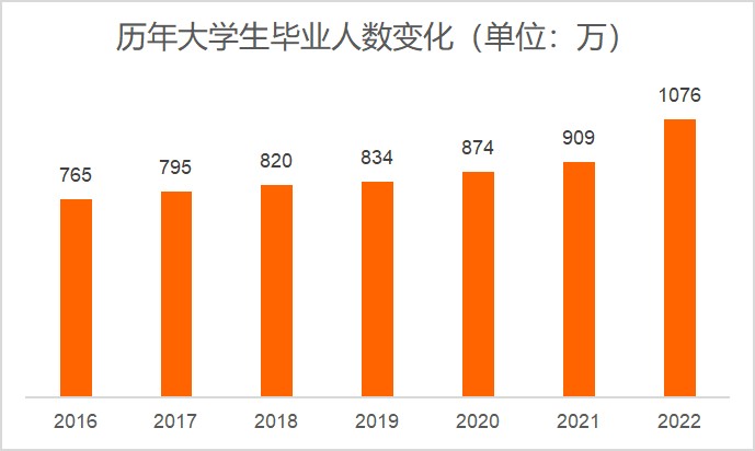 《粵嵌教育》粵嵌5月就業報告，薪資最高達2萬元