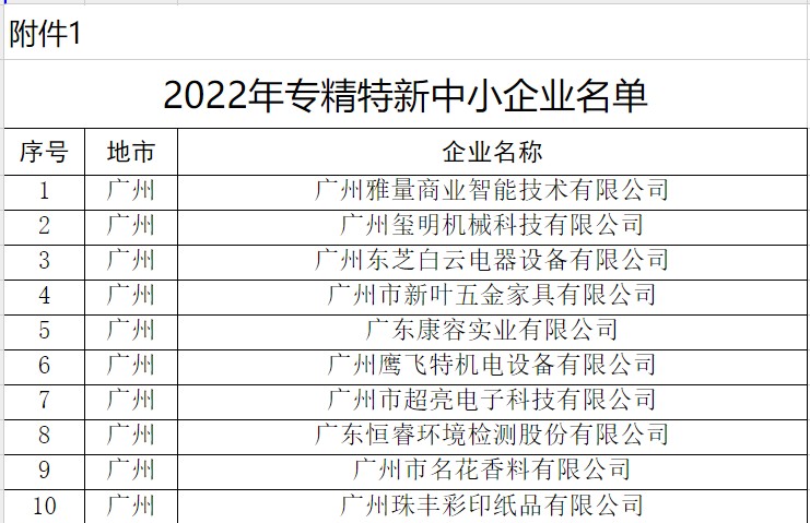 喜訊！粵嵌科技成功入選廣東省“專精特新”中小企業名單